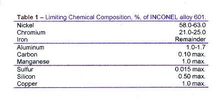 inconel material alloy chemical composition