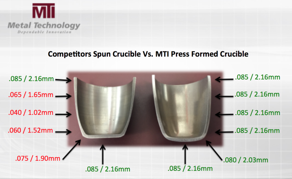 Crucible_Comparison